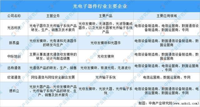 亿博电竞 亿博官网2022年中国电子元器件产业链全景图上中下游市场及企业预测分析(图10)