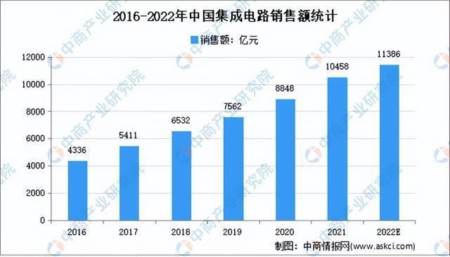 亿博电竞 亿博官网2022年中国电子元器件产业链全景图上中下游市场及企业预测分析(图8)
