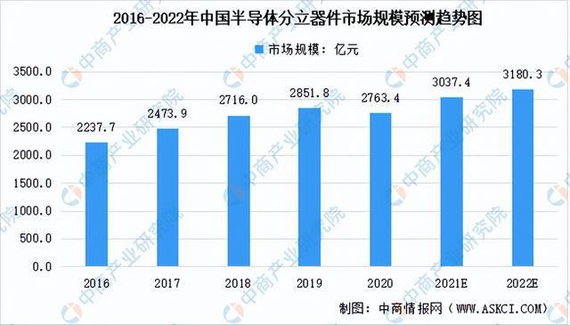 亿博电竞 亿博官网2022年中国电子元器件产业链全景图上中下游市场及企业预测分析(图11)