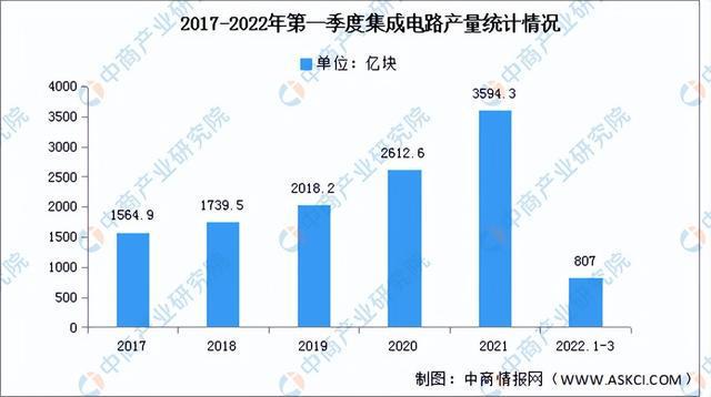 亿博电竞 亿博官网2022年中国电子元器件产业链全景图上中下游市场及企业预测分析(图7)
