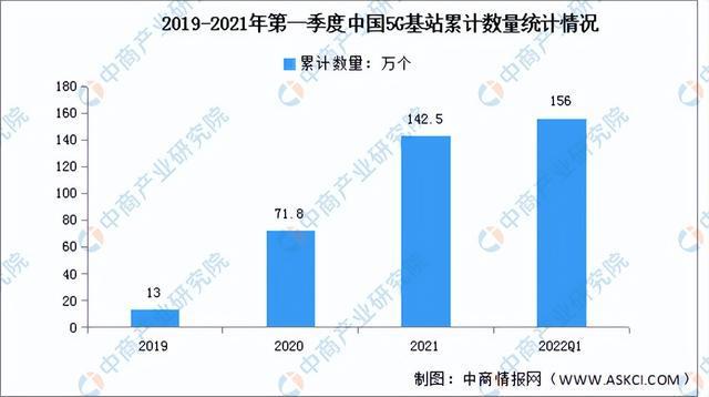 亿博电竞 亿博官网2022年中国电子元器件产业链全景图上中下游市场及企业预测分析(图14)