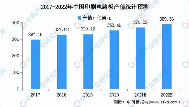 亿博电竞 亿博官网2022年中国电子元器件产业链全景图上中下游市场及企业预测分析(图13)