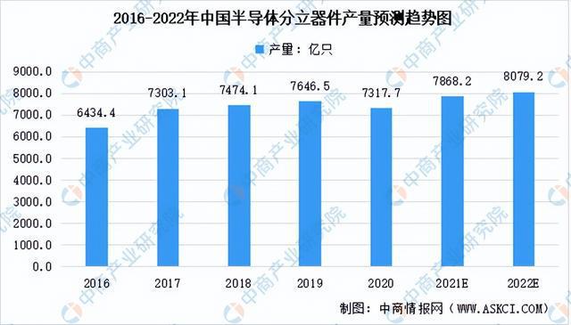 亿博电竞 亿博官网2022年中国电子元器件产业链全景图上中下游市场及企业预测分析(图12)