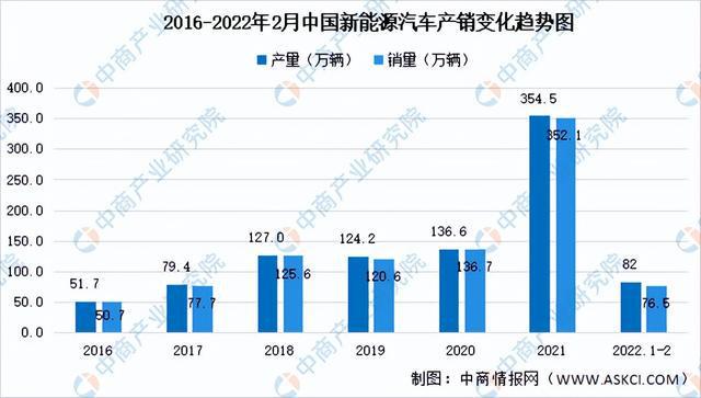 亿博电竞 亿博官网2022年中国电子元器件产业链全景图上中下游市场及企业预测分析(图16)