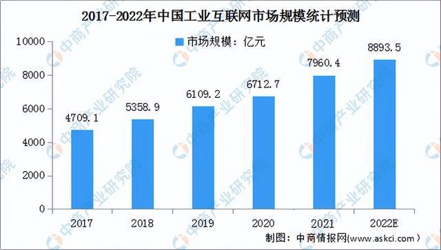 亿博电竞 亿博官网2022年中国电子元器件产业链全景图上中下游市场及企业预测分析(图15)