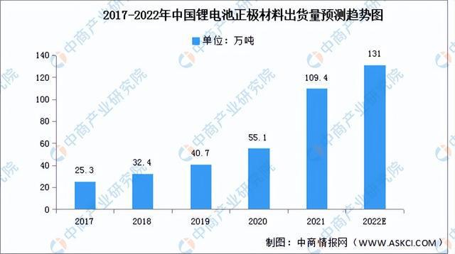 亿博电竞 亿博官网2022年中国电子元器件产业链全景图上中下游市场及企业预测分析(图5)