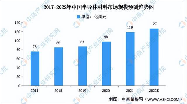 亿博电竞 亿博官网2022年中国电子元器件产业链全景图上中下游市场及企业预测分析(图2)