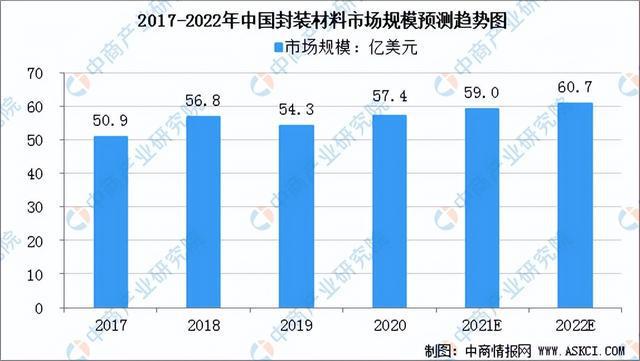 亿博电竞 亿博官网2022年中国电子元器件产业链全景图上中下游市场及企业预测分析(图4)
