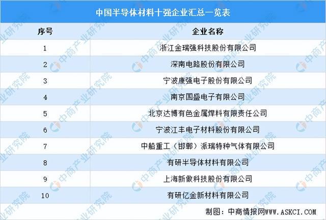 亿博电竞 亿博官网2022年中国电子元器件产业链全景图上中下游市场及企业预测分析(图3)