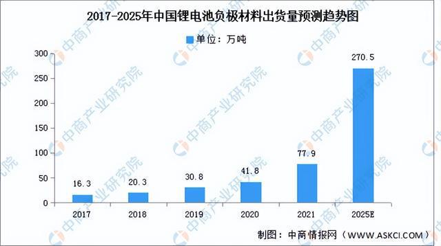 亿博电竞 亿博官网2022年中国电子元器件产业链全景图上中下游市场及企业预测分析(图6)