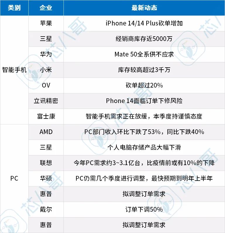 2022Q3亿博电竞 亿博官网(图15)