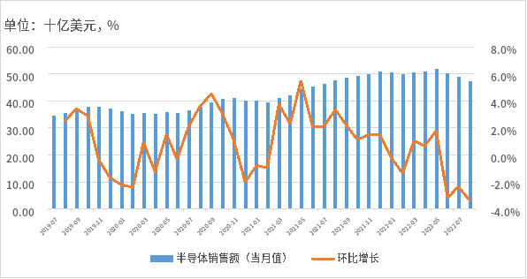 2022Q3亿博电竞 亿博官网(图3)