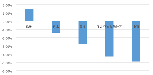 2022Q3亿博电竞 亿博官网(图4)