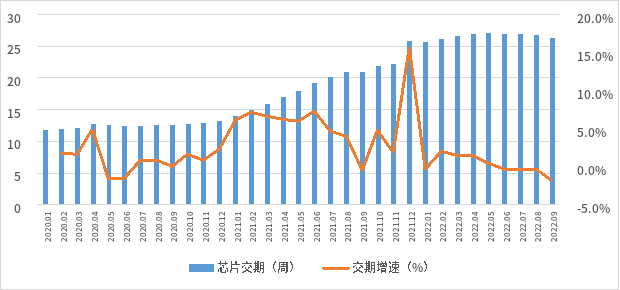 2022Q3亿博电竞 亿博官网(图6)