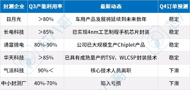 2022Q3亿博电竞 亿博官网(图13)