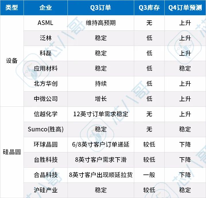 2022Q3亿博电竞 亿博官网(图10)