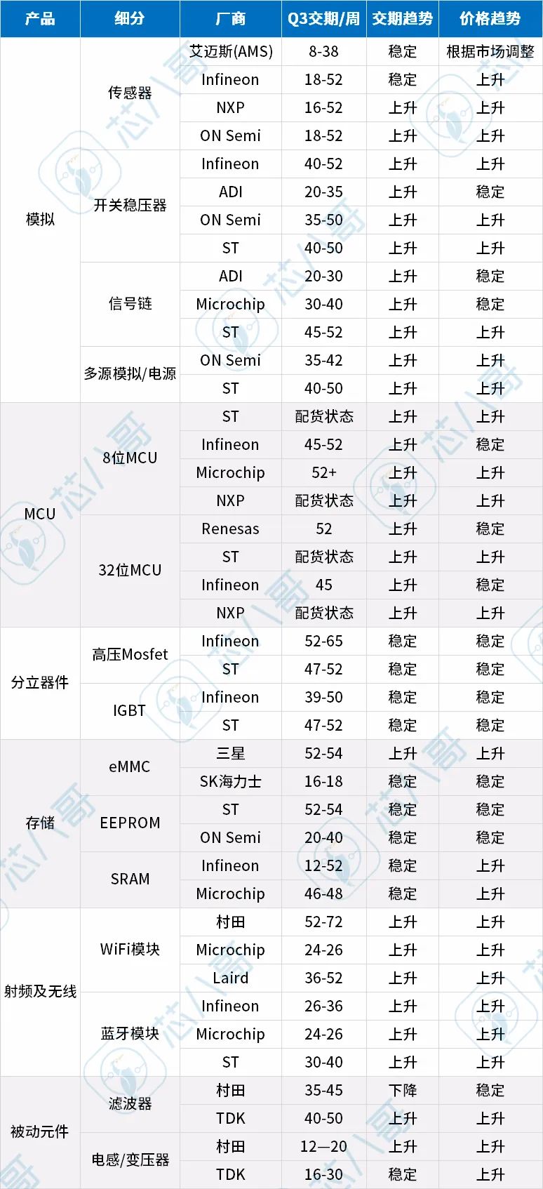 2022Q3亿博电竞 亿博官网(图7)