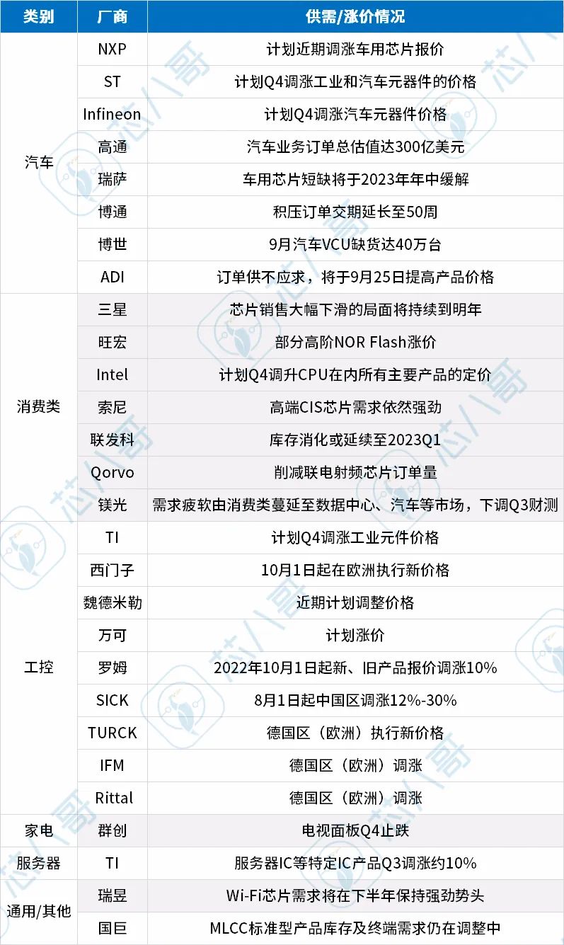 2022Q3亿博电竞 亿博官网(图11)