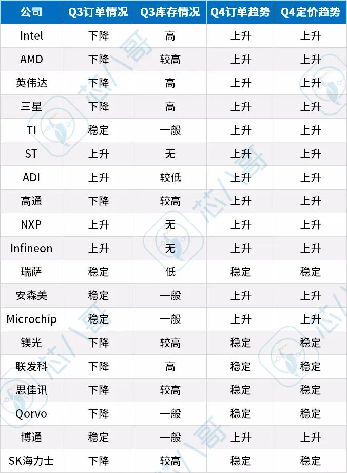 2022Q3亿博电竞 亿博官网(图8)