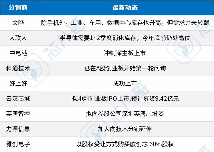 2022Q3亿博电竞 亿博官网(图14)