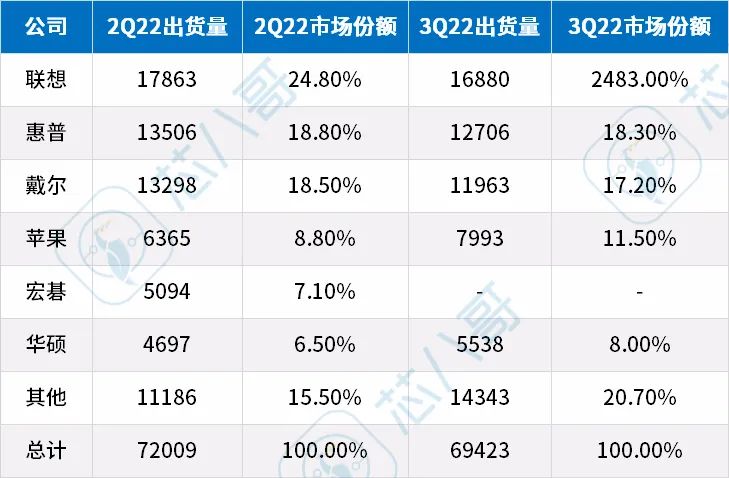 2022Q3亿博电竞 亿博官网(图16)