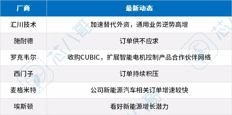 2022Q3亿博电竞 亿博官网(图19)