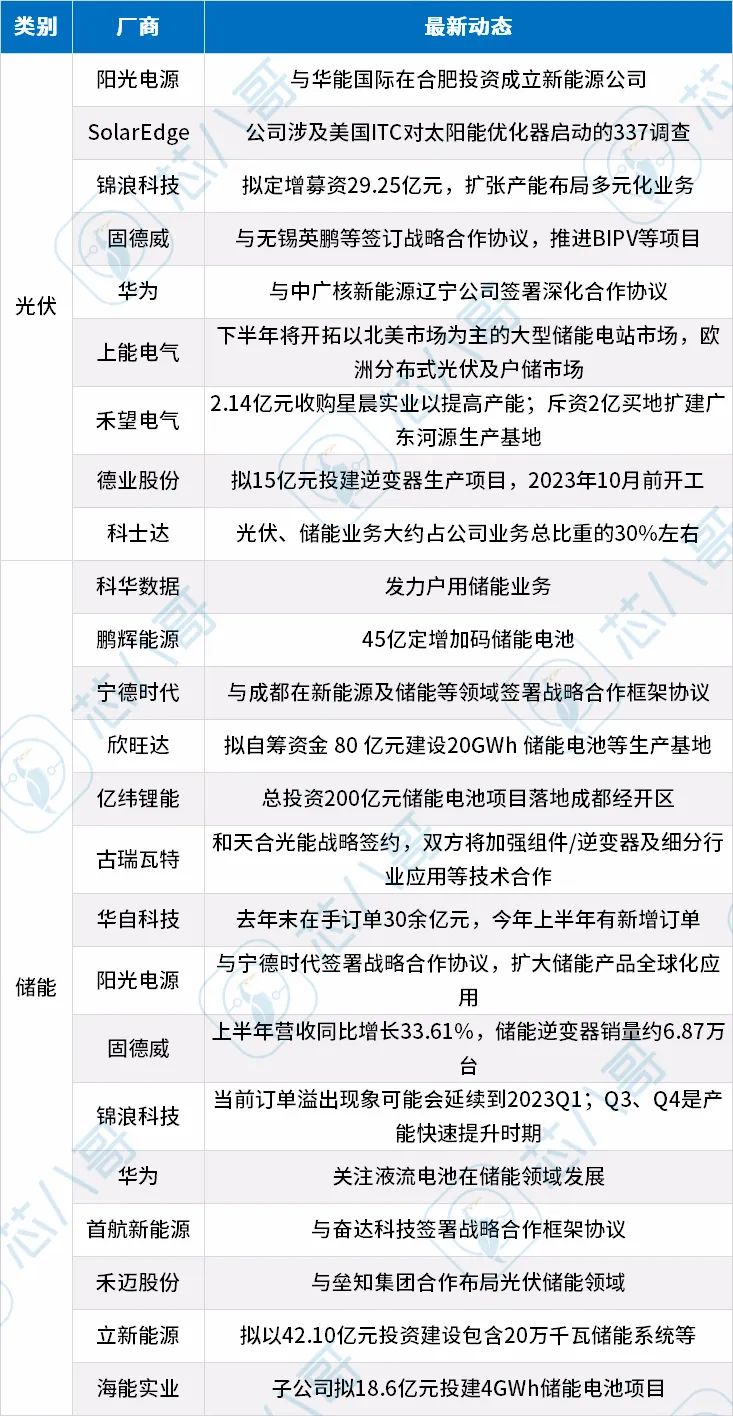2022Q3亿博电竞 亿博官网(图21)