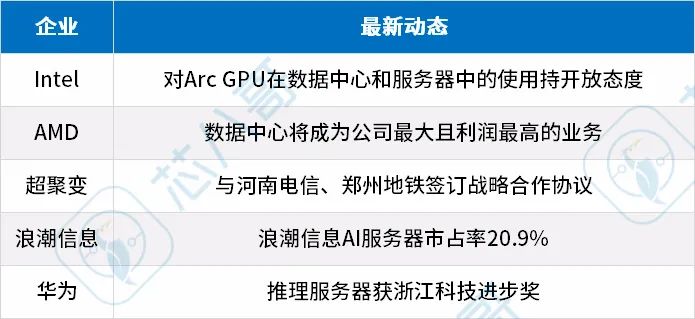 2022Q3亿博电竞 亿博官网(图22)