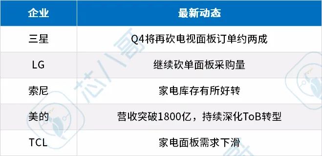 2022Q3亿博电竞 亿博官网(图23)
