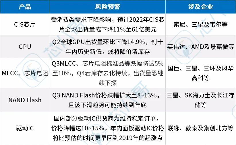 2022Q3亿博电竞 亿博官网(图25)