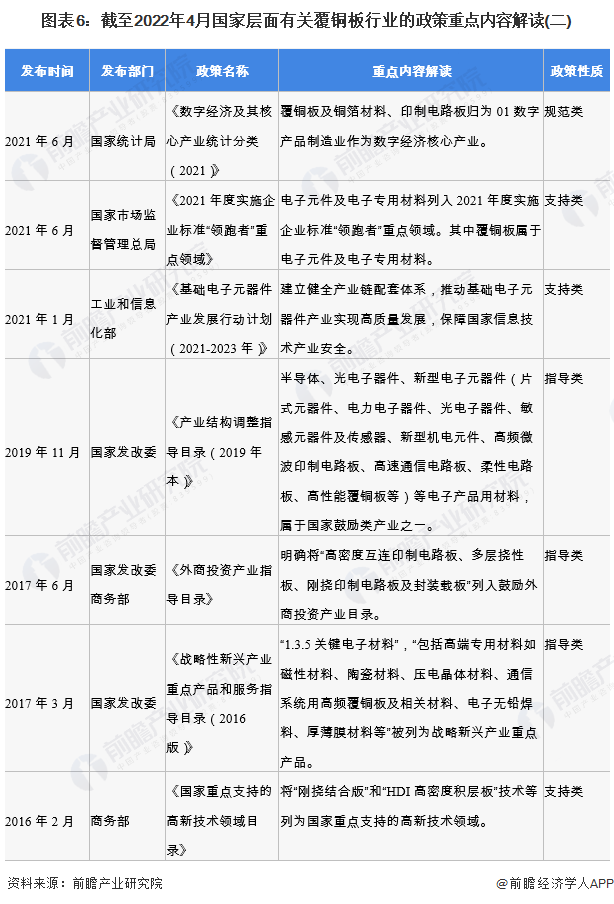预见2022：一文深度了解2022年中国覆铜板行业市场现状、竞亿博电竞 亿博官网争格局及发展趋势(图6)