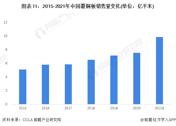 预见2022：一文深度了解2022年中国覆铜板行业市场现状、竞亿博电竞 亿博官网争格局及发展趋势(图11)