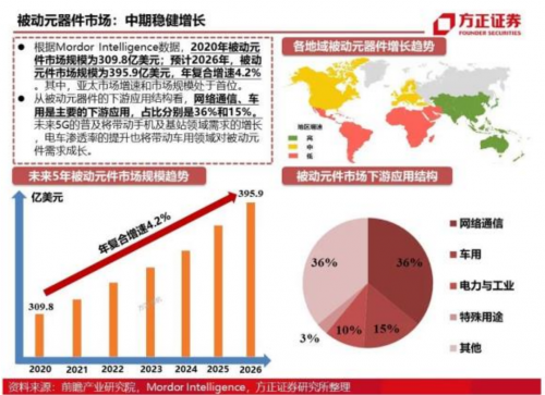 亿博电竞 亿博官网富捷电子——被动元器件国产化替代趋势下的民