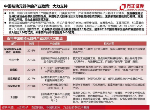亿博电竞 亿博官网富捷电子——被动元器件国产化替代趋势下的民族品牌(图2)