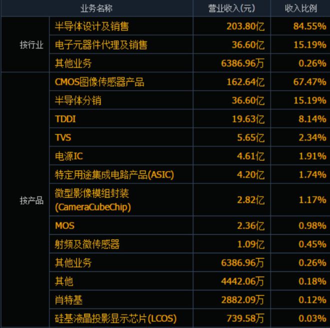 亿博电竞 亿博官网中国芯片首富的暴富密码