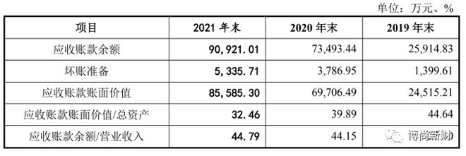 亿博电竞 亿博官网明阳电气IPO：曾因毛利率持续下滑被问询负债率远高同行近半募资补流(图4)