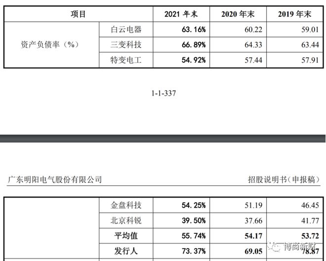 亿博电竞 亿博官网明阳电气IPO：曾因毛利率持续下滑被问询负债率远高同行近半募资补流(图5)