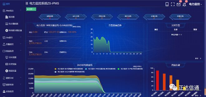 亿博电竞 亿博官网正达信通丨【行业应用】电力监控系统ZS-iPMS为企业生产保驾护航(图2)