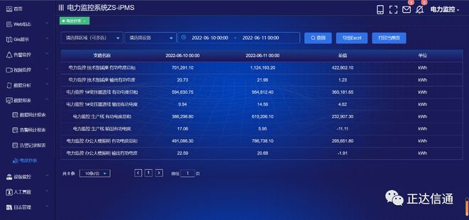 亿博电竞 亿博官网正达信通丨【行业应用】电力监控系统ZS-iPMS为企业生产保驾护航(图6)