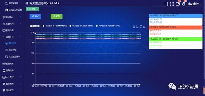 亿博电竞 亿博官网正达信通丨【行业应用】电力监控系统ZS-iPMS为企业生产保驾护航(图5)