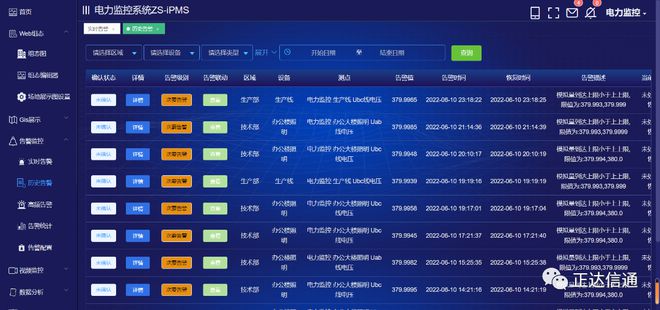 亿博电竞 亿博官网正达信通丨【行业应用】电力监控系统ZS-iPMS为企业生产保驾护航(图4)