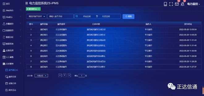 亿博电竞 亿博官网正达信通丨【行业应用】电力监控系统ZS-iPMS为企业生产保驾护航(图8)