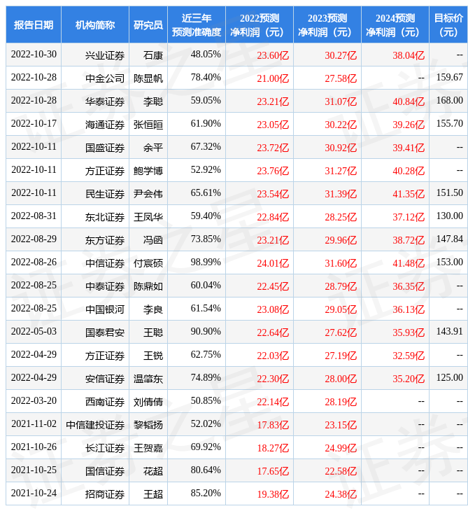 亿博电竞 亿博官网东方证券：给予振华科技增持评级目标价位15