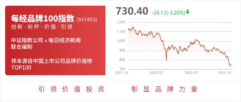 韦尔股份：2022年前三季度净利润约2149亿元亿博电竞 亿