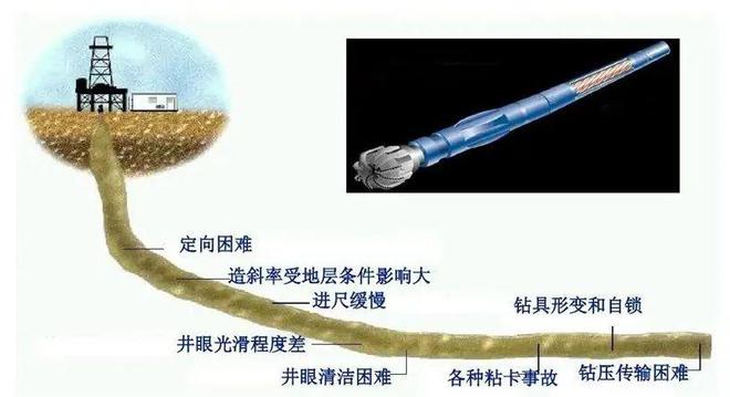 亿博电竞 亿博官网我国石油企业使用一迈智能CF-PEEK 3