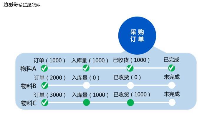 亿博电竞 亿博官网电子元器件ERP系统可以给企业带来哪些效益？(图2)