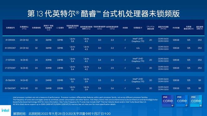 亿博电竞 亿博官网挑战上代i7 英特尔酷睿i5-13600K评测(图6)