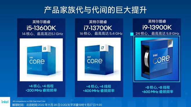 亿博电竞 亿博官网挑战上代i7 英特尔酷睿i5-13600K评测(图7)