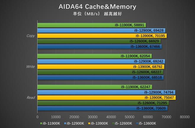 亿博电竞 亿博官网挑战上代i7 英特尔酷睿i5-13600K评测(图17)