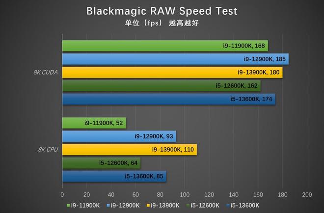 亿博电竞 亿博官网挑战上代i7 英特尔酷睿i5-13600K评测(图26)